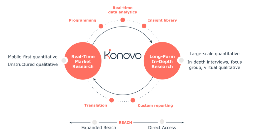 Konovo Research