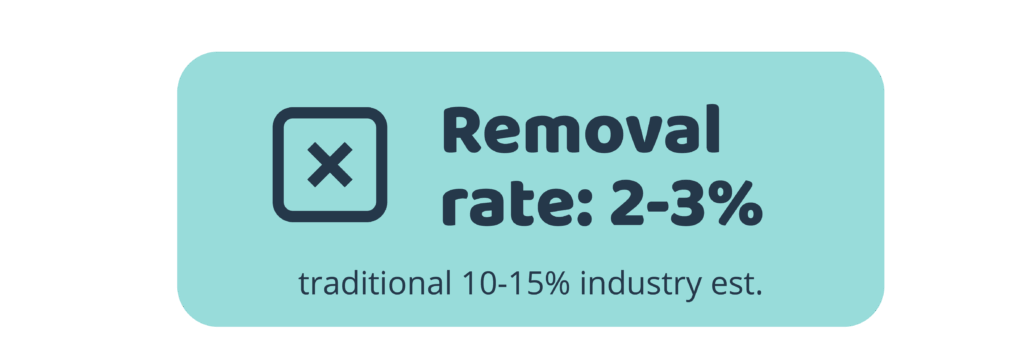 Konovo rate