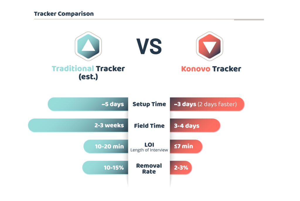 Konovo Chart